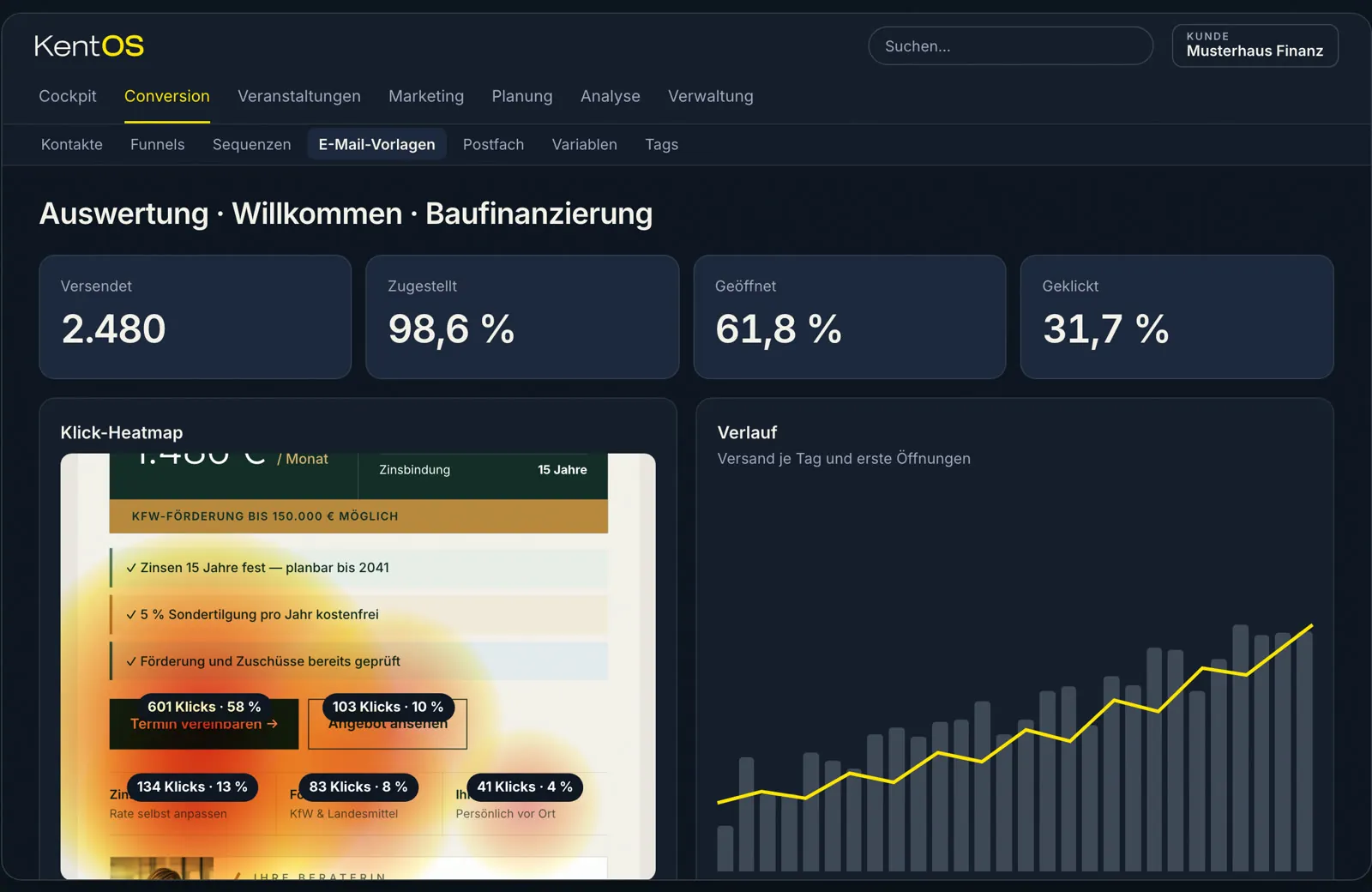 KentOS Auswertung